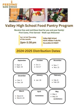 Food Distribution